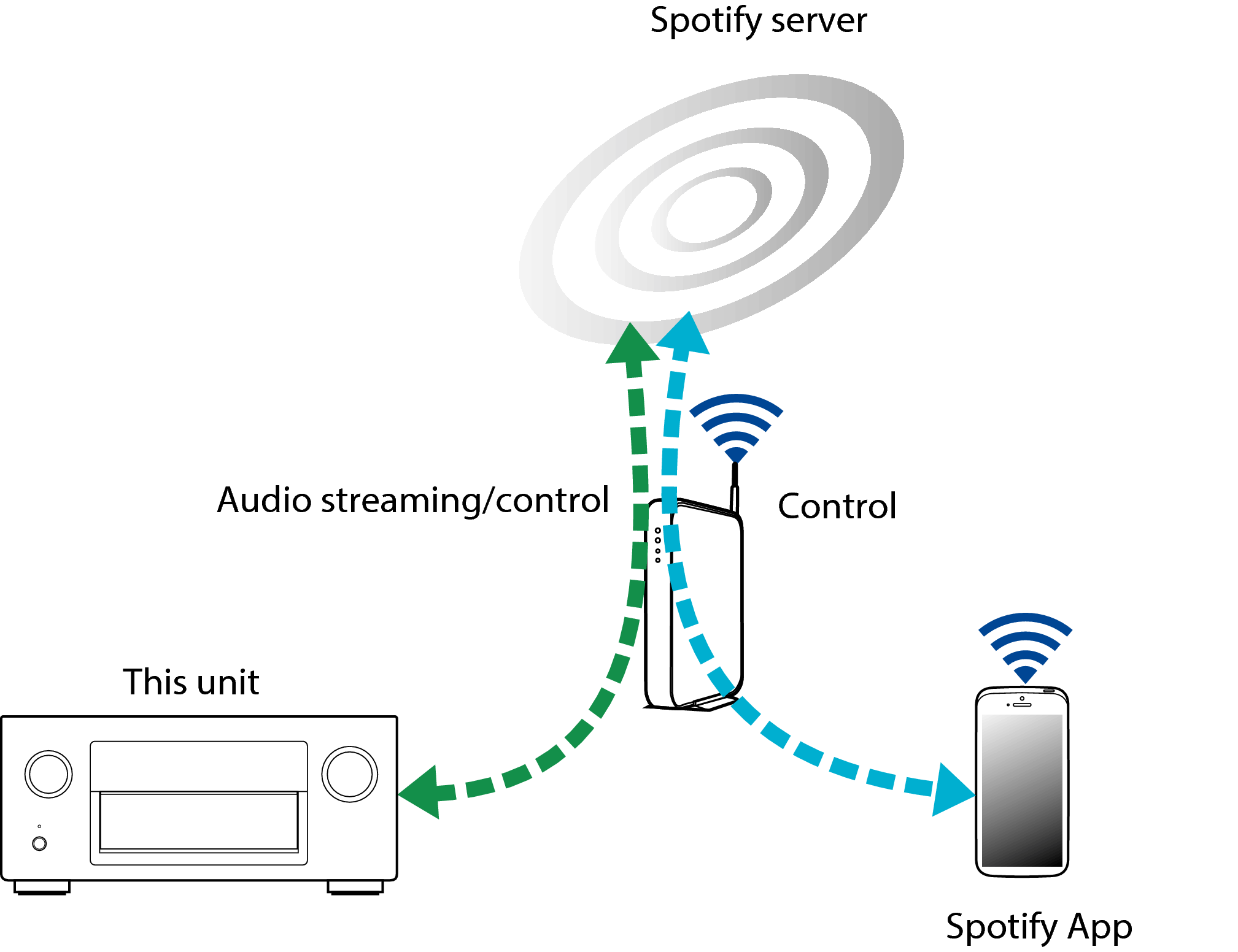 Pict SpotifyConnect1 X7200W